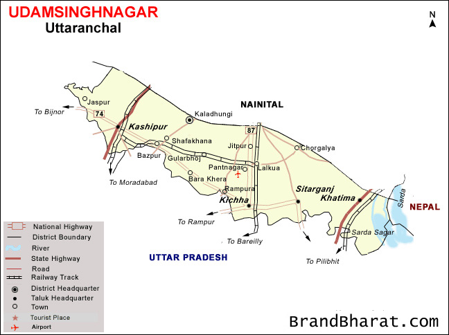 Udham Singh Nagar